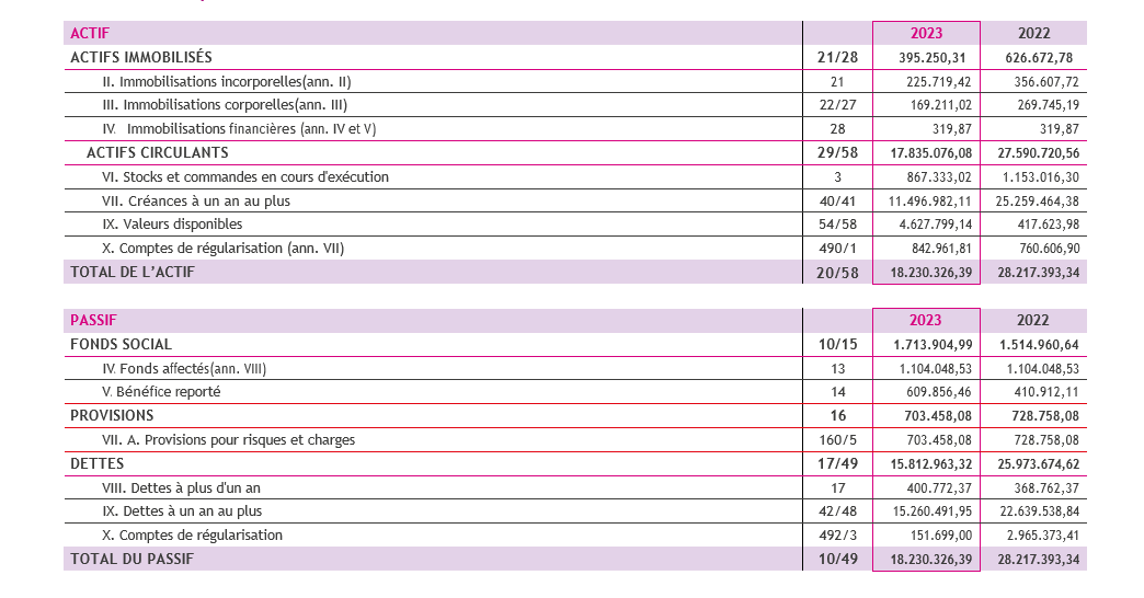 bilan 2023