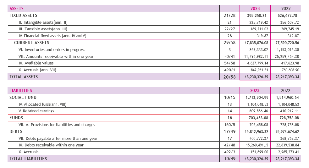 balance sheet