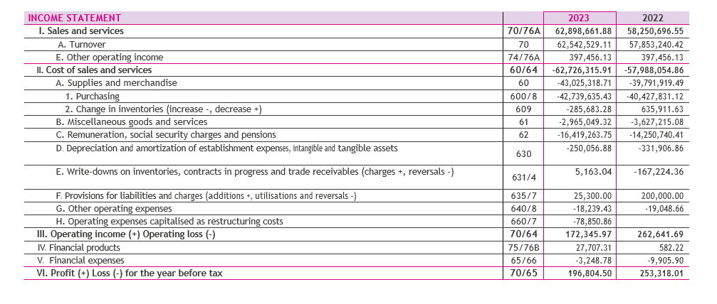 income statement